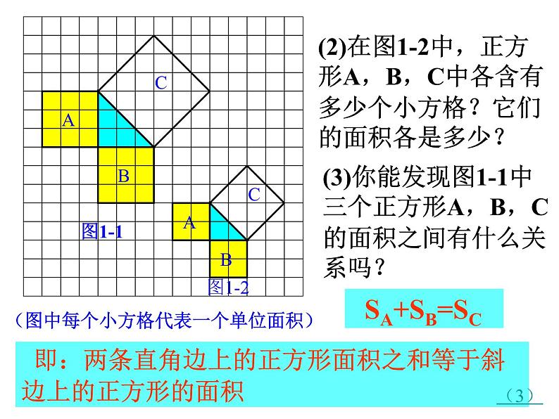 3.1 探索勾股定理(1)课件PPT07
