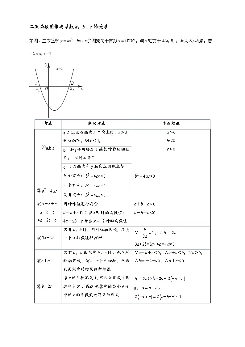 专题3-4 二次函数选填压轴7类常考热点问题 备考2024年中考数学—模型·方法·技巧专题突破(全国通用)03