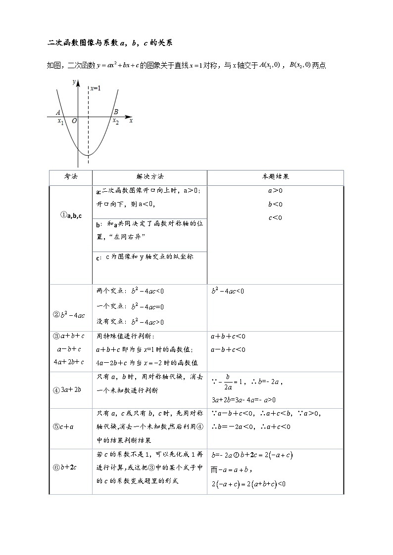 专题3-4 二次函数选填压轴7类常考热点问题 备考2024年中考数学—模型·方法·技巧专题突破(全国通用)03