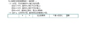 沪教版 (五四制)八年级下册20.3  一次函数的性质巩固练习