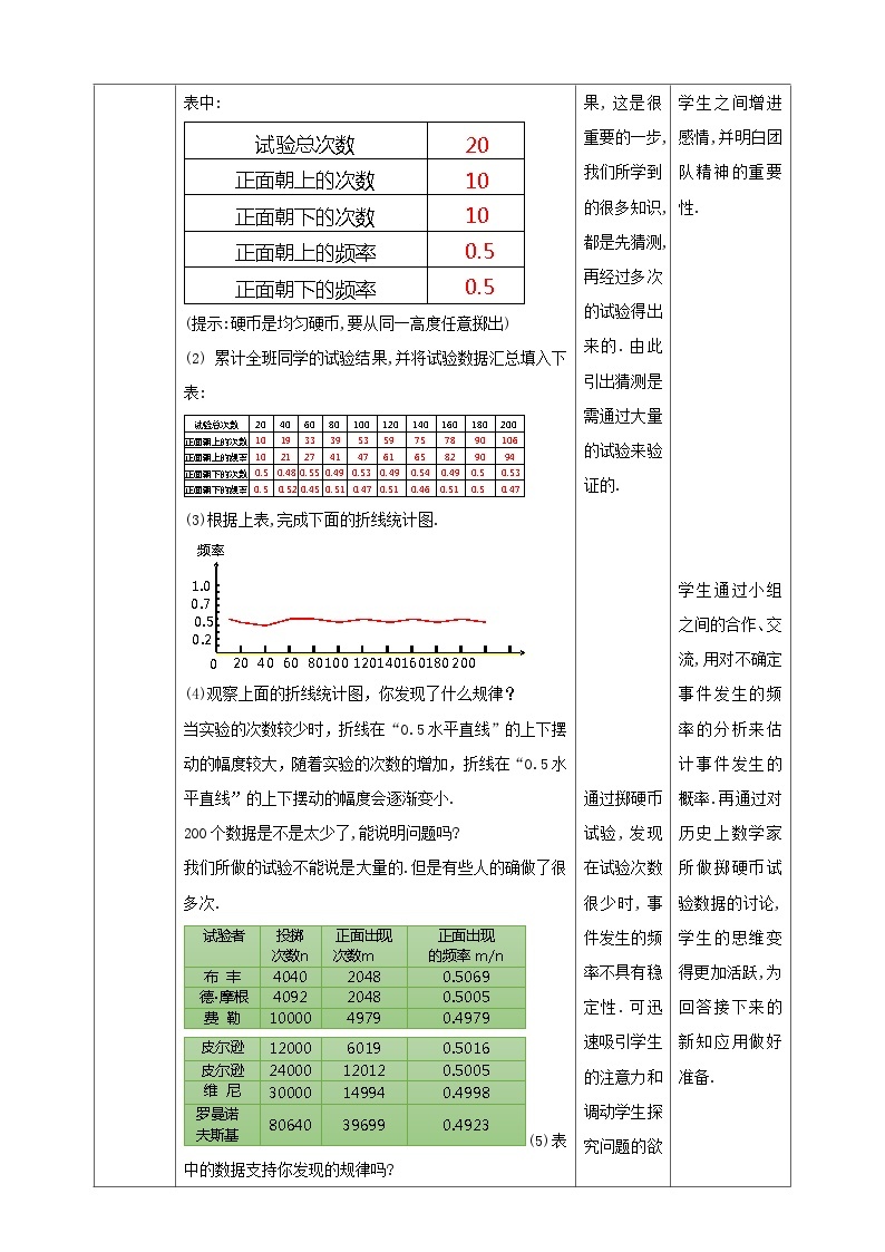 北师版数学七年级下6.2.2频率的稳定性教案02