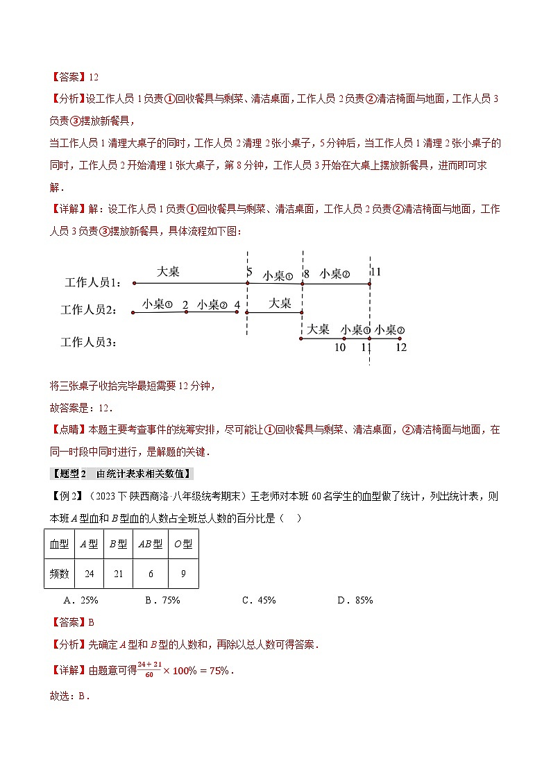 中考数学一轮复习:专题5.1 数据的收集与整理【八大题型】(举一反三)(沪科版)(解析版)第3页