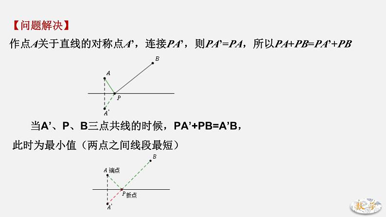专题02 将军饮马(一)-2024年中考大招三轮冲刺课件PPT05