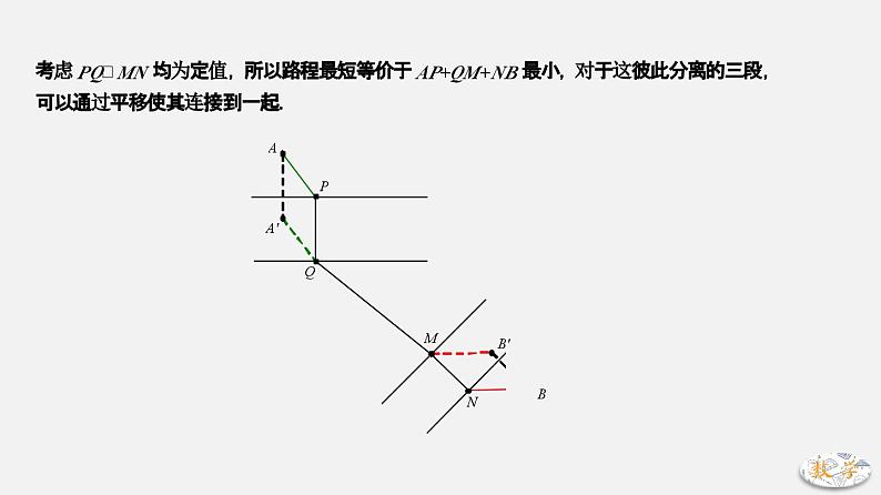 专题03 将军饮马(二)-2024年中考大招三轮冲刺课件PPT06