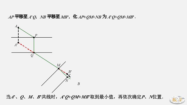 专题03 将军饮马(二)-2024年中考大招三轮冲刺课件PPT07