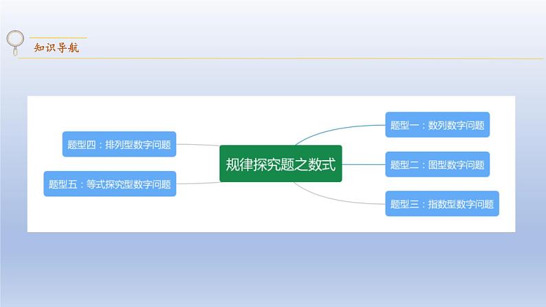 中考数学二轮复习考点精讲课件 专题03 规律探究之数式(含答案)第2页