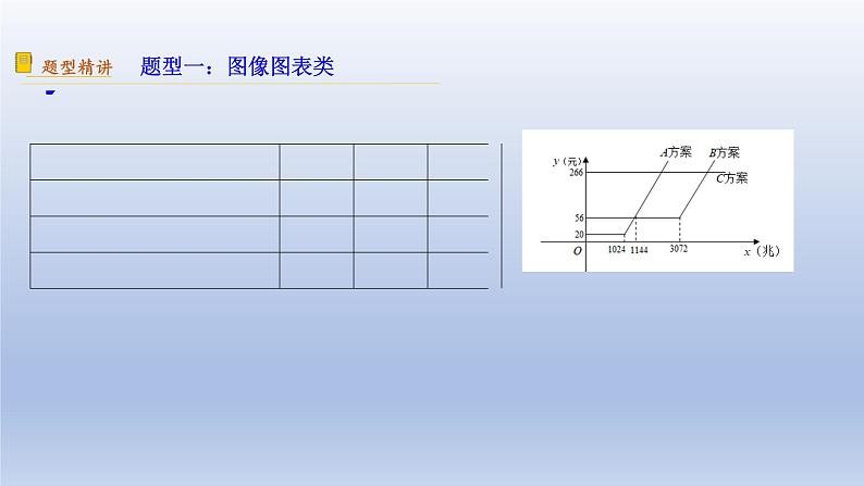 中考数学二轮复习考点精讲课件 专题13 函数与方案设计选择(含答案)03