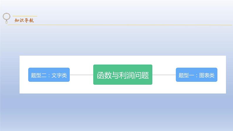 中考数学二轮复习考点精讲课件 专题14 函数与利润问题(含答案)第2页
