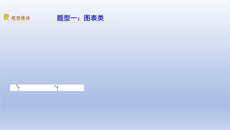 中考数学二轮复习考点精讲课件 专题14 函数与利润问题(含答案)第3页