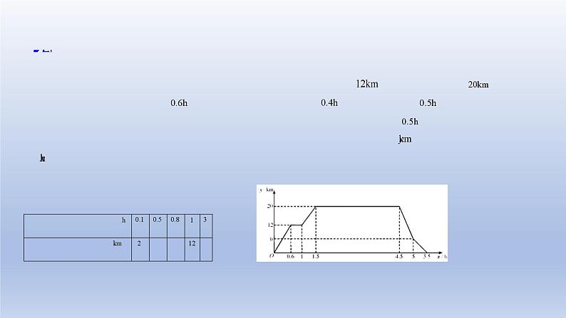 中考数学二轮复习考点精讲课件 专题15  函数与行程问题(含答案)04