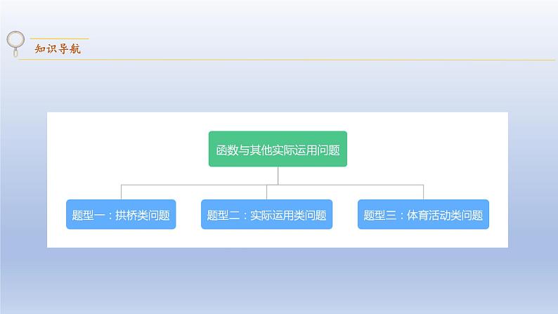 中考数学二轮复习考点精讲课件 专题16 函数与其他实际运用问题(含答案)第2页