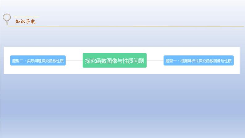 中考数学二轮复习考点精讲课件 专题17 探究函数图象与性质问题(含答案)第2页
