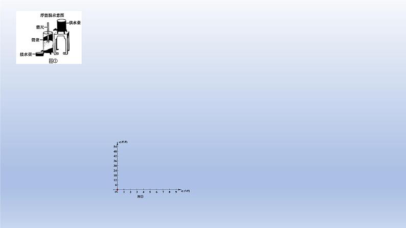 中考数学二轮复习考点精讲课件 专题17 探究函数图象与性质问题(含答案)第8页