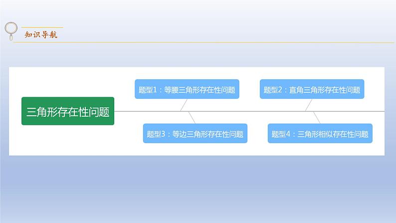 中考数学二轮复习考点精讲课件 专题20 三角形存在性问题(含答案)第2页