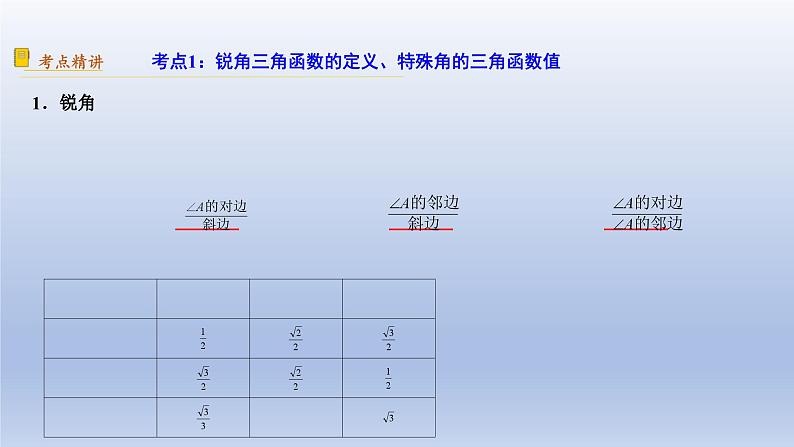 中考数学二轮复习考点精讲课件 专题29 锐角三角函数与运用(含答案)第3页