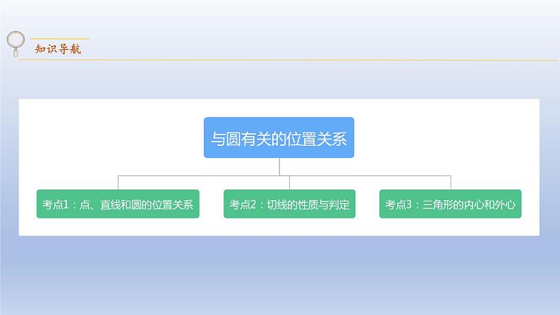 中考数学二轮复习考点精讲课件 专题34 与圆有关的位置关系(含答案)02