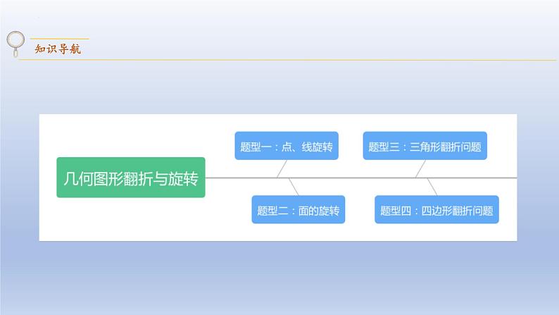 中考数学二轮复习考点精讲课件 专题35 几何图形翻折与旋转(含答案)02