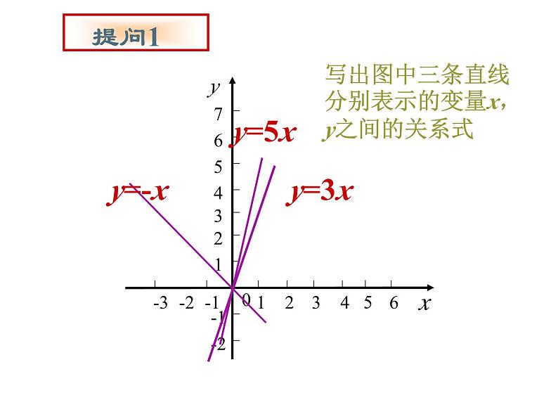 6.4确定一次函数的表达式 教案+课件02