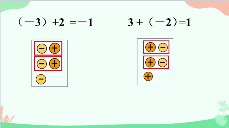 北师大版数学七年级上册 2.4 有理数的加法-第1课时 有理数的加法法则课件05
