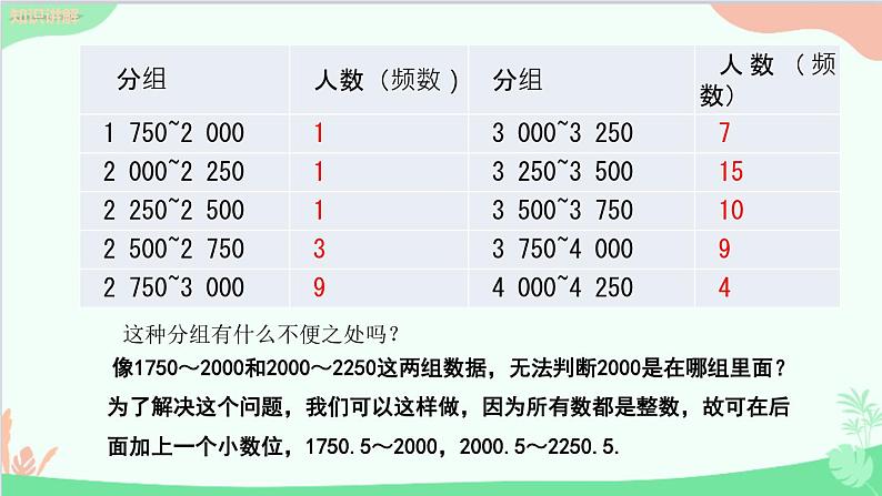 北师大版数学七年级上册 6.3 数据的表示(第3课时 绘制频数直方图)课件05