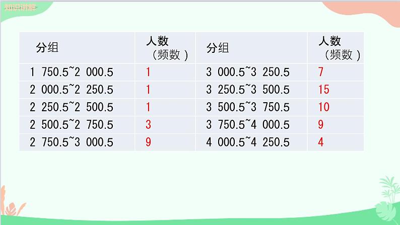 北师大版数学七年级上册 6.3 数据的表示(第3课时 绘制频数直方图)课件06