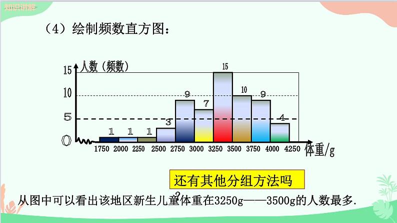 北师大版数学七年级上册 6.3 数据的表示(第3课时 绘制频数直方图)课件07