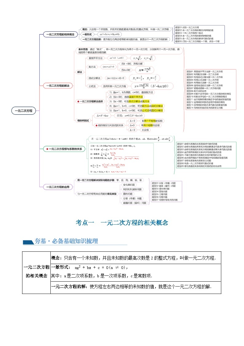 第07讲 一元二次方程（4考点+36题型）（讲义）-2024年中考数学一轮复习讲义（全国通用）03