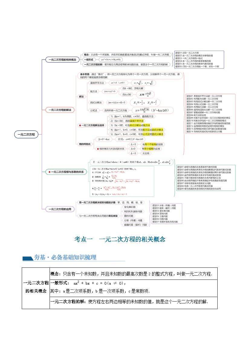 第07讲 一元二次方程（4考点+36题型）（讲义）-2024年中考数学一轮复习讲义（全国通用）03