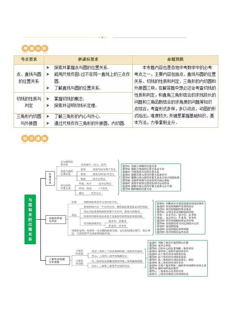 第27讲 与圆有关的位置关系(3考点+30题型+2类型)(讲义)-2024年中考数学一轮复习讲义(全国通用)02