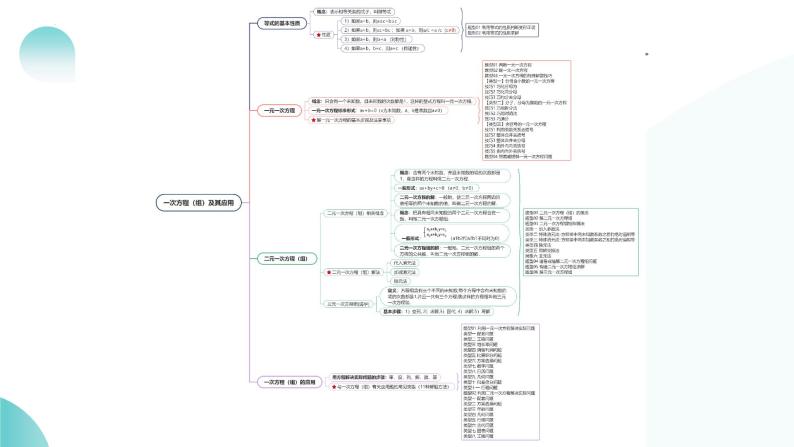 第05讲 一次方程（组）及其应用（课件）-2024年中考数学一轮复习课件（全国通用）08