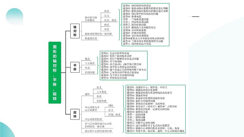 第31讲 轴对称、平移、旋转(课件)-2024年中考数学一轮复习课件(全国通用)第8页