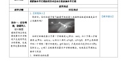 初中数学人教版七年级下册第六章 实数6.1 平方根第一课时教案设计