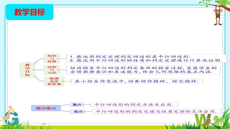 ++18.1.1平行四边形的性质++课件+++2023--2024学年人教版八年级数学下册+第2页