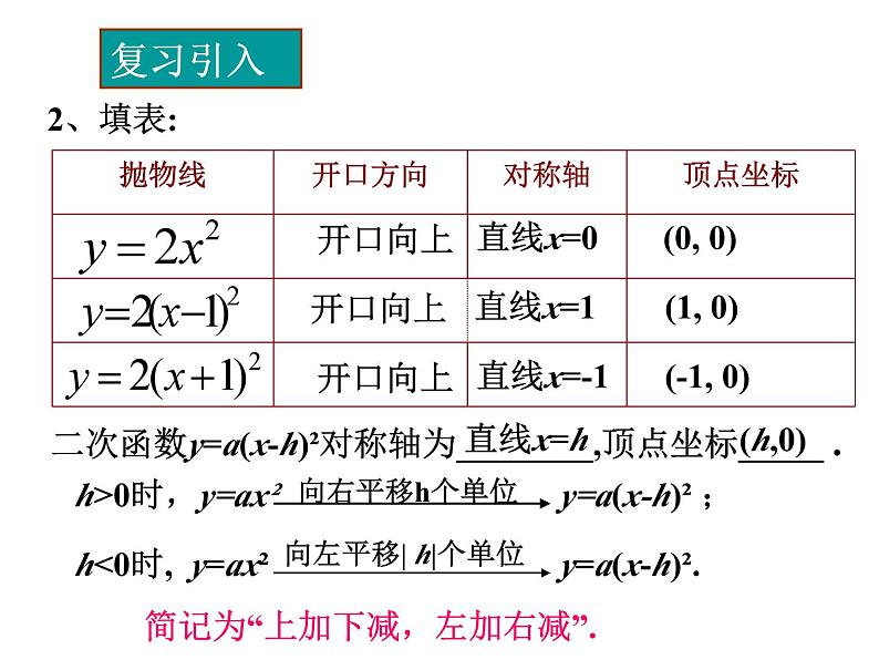 3.4二次函数y=ax2+bx+c的图象与性质(2)第3页