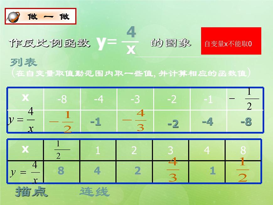 反比例函數(shù)的圖象2第6頁(yè)