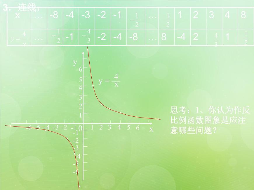 反比例函數(shù)的圖象2第7頁(yè)