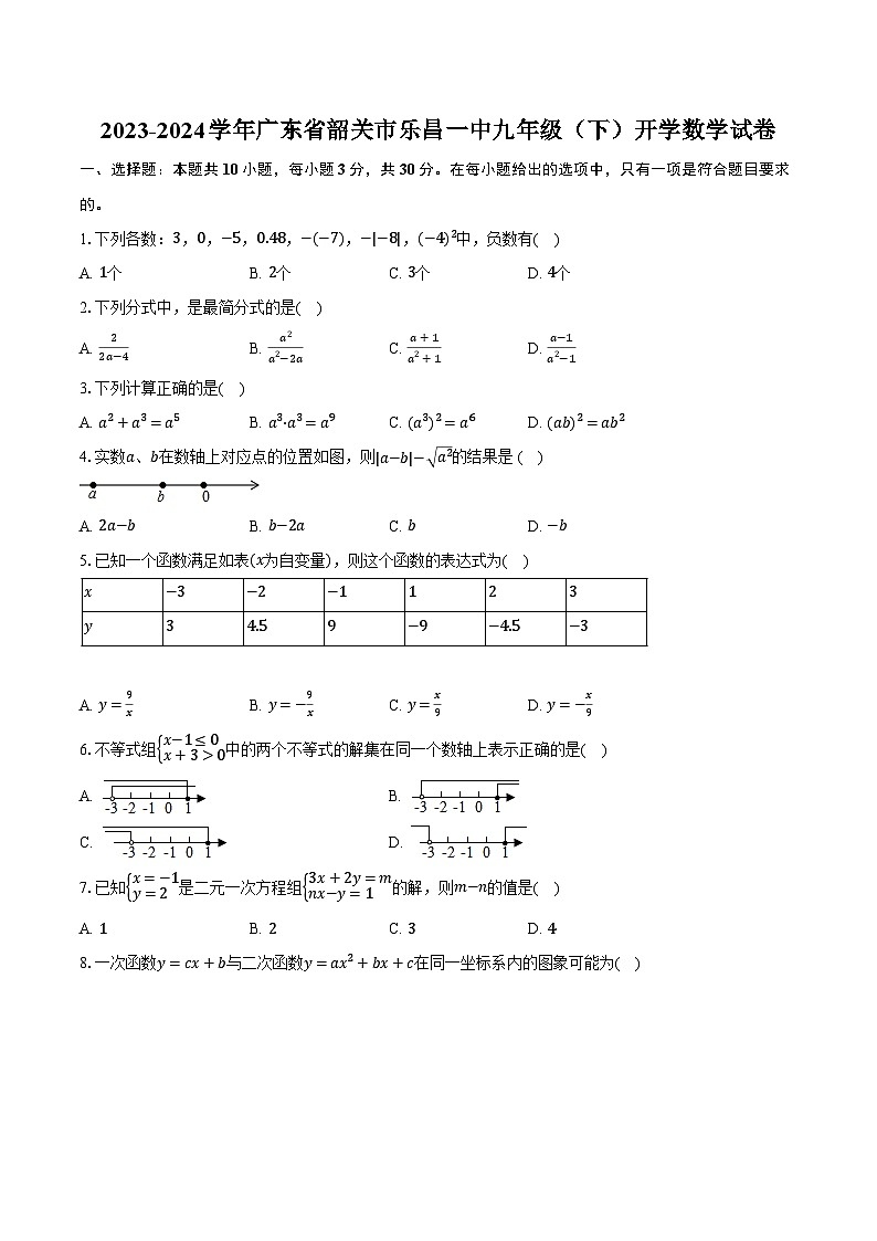 2023-2024學年廣東省韶關(guān)市樂昌一中九年級（下）開學數(shù)學試卷（含解析）第1頁