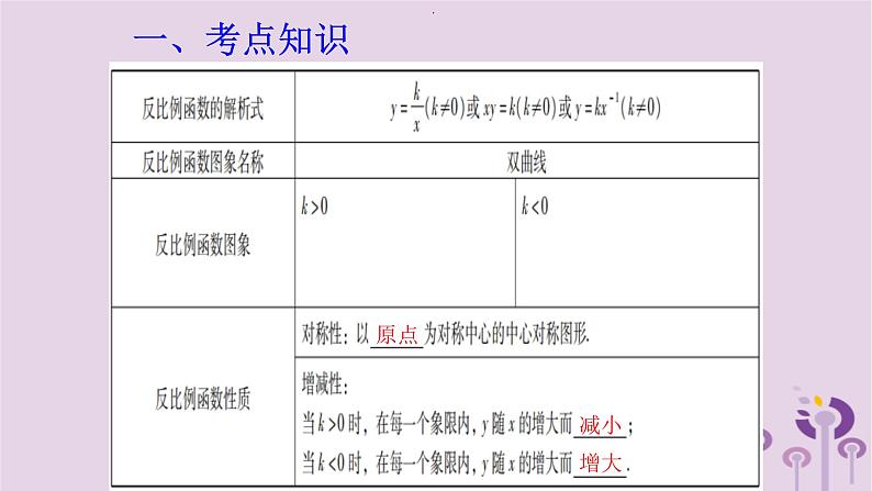 中考数学一轮复习课件 第3章 函数第13课反比例函数(含答案)02