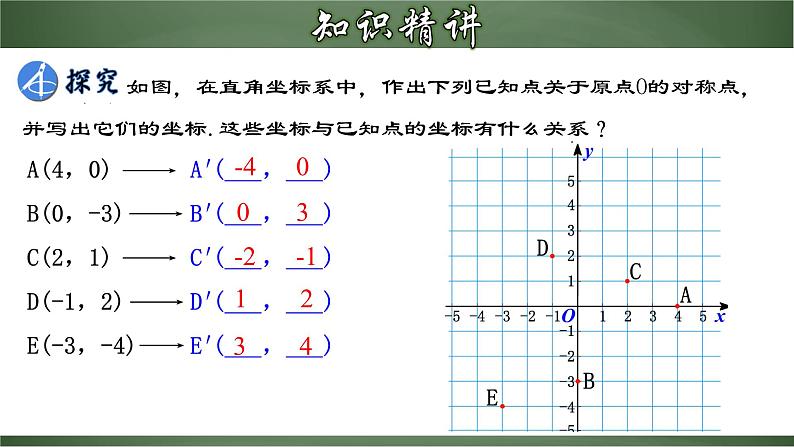 人教版九年级数学上册同步精品课堂 23.2.3 关于原点对称的点的坐标(课件)05