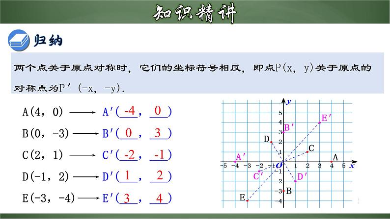 人教版九年级数学上册同步精品课堂 23.2.3 关于原点对称的点的坐标(课件)06