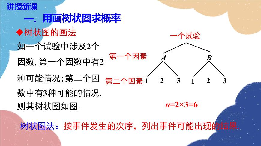 湘教版數(shù)學(xué)九年級(jí)下冊(cè) 4.2.2 第2課時(shí) 用畫(huà)樹(shù)狀圖法求概率課件第5頁(yè)