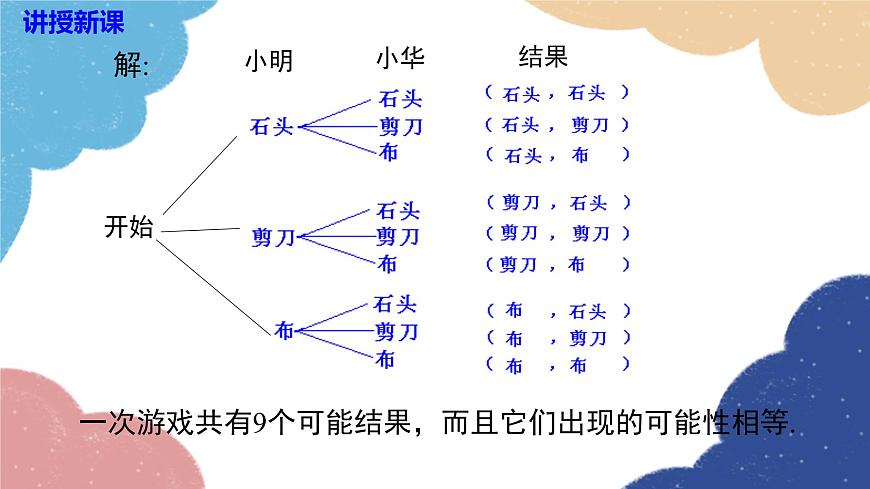 湘教版數(shù)學(xué)九年級(jí)下冊(cè) 4.2.2 第2課時(shí) 用畫(huà)樹(shù)狀圖法求概率課件第7頁(yè)
