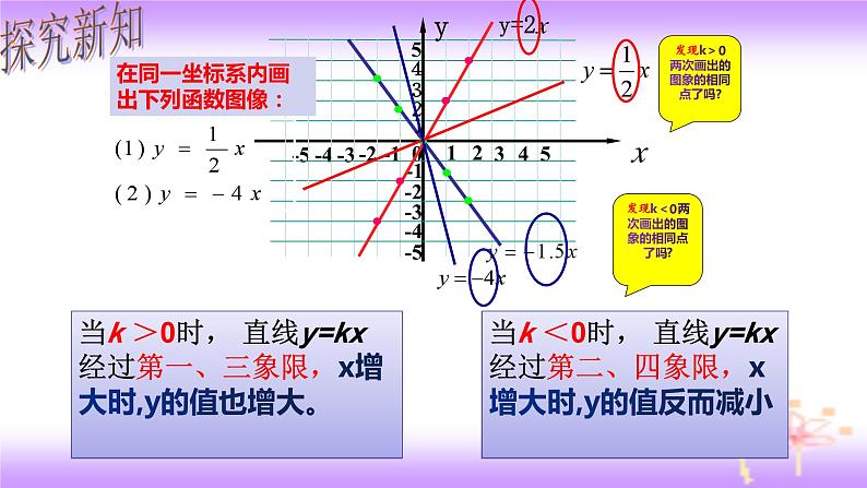 19.2.1 正比例函数图象及性质-初中数学人教版八年级下册教学课件第5页