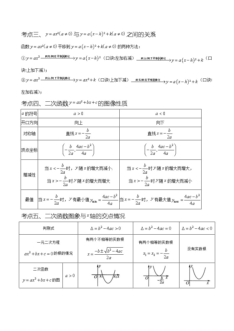 热点专题02二次函数(11个热点)(解析版)第2页
