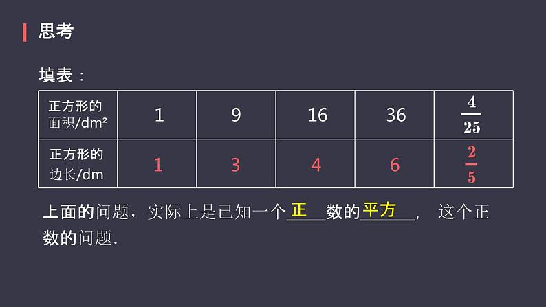 6.1+平方根课件++2023—2024学年人教版数学七年级下册第5页