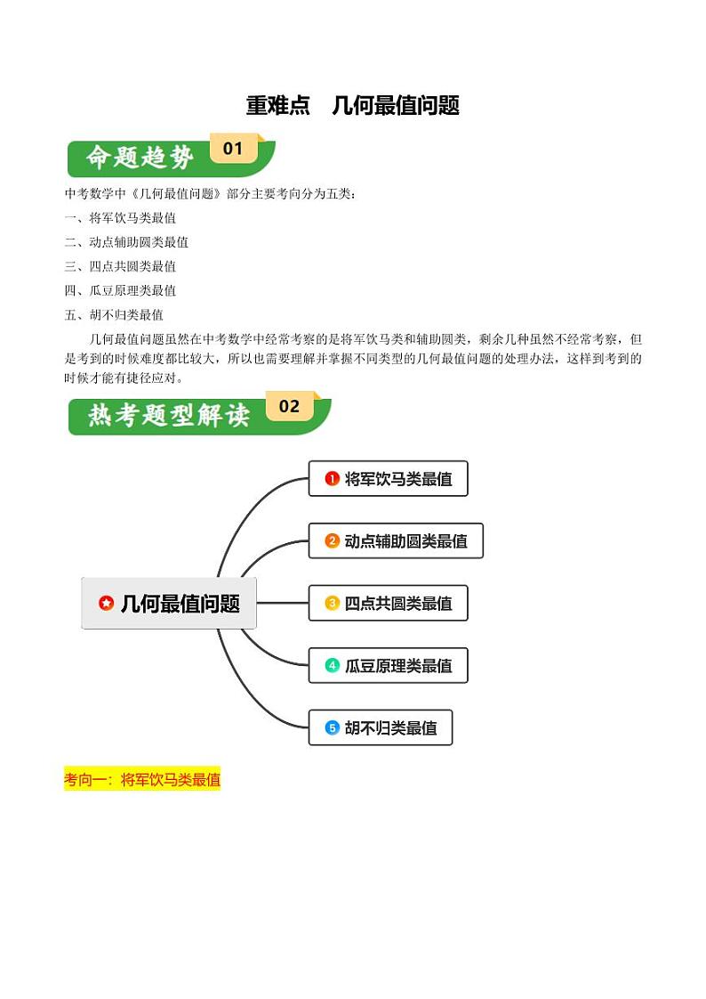 2024年中考数学二轮培优专题 重难点 几何最值问题(原卷版)_重难点 几何最值问题(解析版)第1页