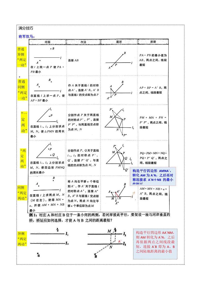 2024年中考数学二轮培优专题 重难点 几何最值问题(原卷版)_重难点 几何最值问题(解析版)第2页