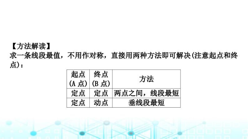 中考数学复习第七章图形变化重难突破微专题(十三)直线型最值问题教学课件04