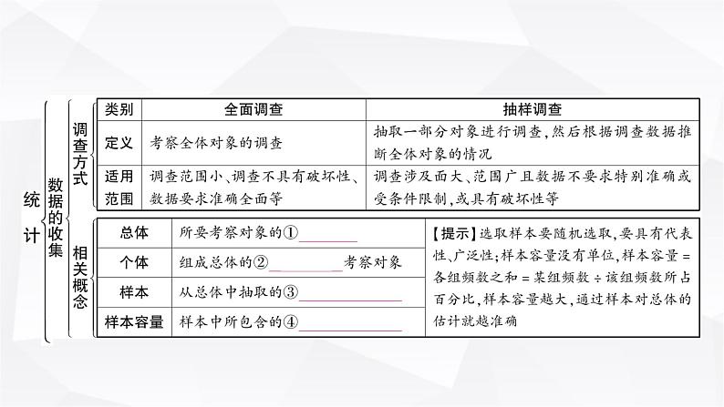 中考数学复习第八章统计与概率第一节统计教学课件02