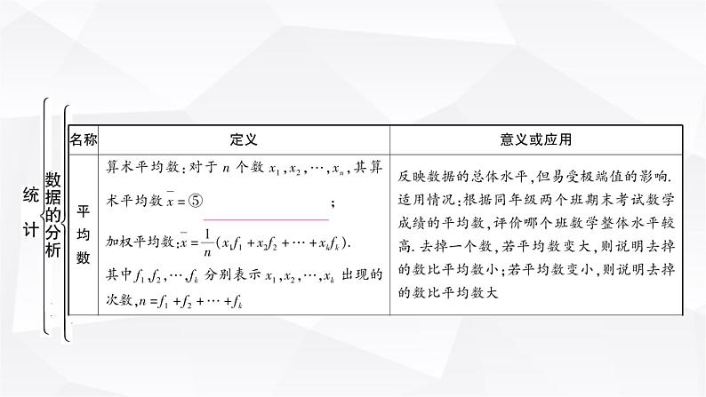 中考数学复习第八章统计与概率第一节统计教学课件03
